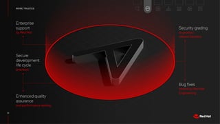 Organizational Analysis (SWOT)
STRENGTHS WEAKNESSES
OPPORTUNITIES THREATS
Strengths & Weaknesses are an internal view of the organization
Opportunities & Threats are an external view of the organization
13
 