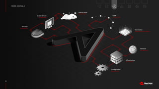 Organizational Analysis (SWOT)
STRENGTHS WEAKNESSES
OPPORTUNITIES THREATS
Strengths & Weaknesses are an internal view of the organization
Opportunities & Threats are an external view of the organization
14
 