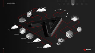 Organizational Analysis (SWOT)
STRENGTHS WEAKNESSES
OPPORTUNITIES THREATS
Strengths & Weaknesses are an internal view of the organization
Opportunities & Threats are an external view of the organization
15
 