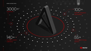 Organizational Analysis (SWOT)
STRENGTHS WEAKNESSES
OPPORTUNITIES THREATS
Strengths & Weaknesses are an internal view of the organization
Opportunities & Threats are an external view of the organization
17
 