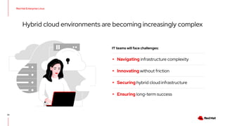 Red Hat Enterprise Linux
20
Hybrid cloud environments are becoming increasingly complex
▸ Navigating infrastructure complexity
▸ Innovating without friction
▸ Securing hybrid cloud infrastructure
▸ Ensuring long-term success
IT teams will face challenges:
 