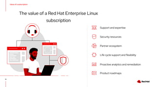 Support and expertise
Security resources
Partner ecosystem
Life cycle support and flexibility
Product roadmaps
Proactive analytics and remediation
25
Value of a subscription
The value of a Red Hat Enterprise Linux
subscription
 