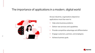 Across industries, organizations depend on
applications more than ever to:
▸ Help solve business problems
▸ Deliver new services and capabilities
▸ Provide competitive advantage and differentiation
▸ Engage customers, partners, and employees
▸ Achieve business goals
27
The importance of applications in a modern, digital world
 