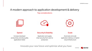 CONFIDENTIAL designator
V0000000
Increase developer
productivity and ship quality
applications faster
Application and supply
chain security from start to
production
A modern approach to application development & delivery
Innovate your new future and optimize what you have
Automate and scale
application delivery on hybrid
cloud infrastructure
Top considerations
Speed Security & Stability Scale
 