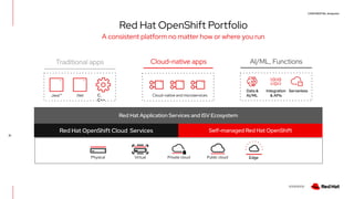CONFIDENTIAL designator
V0000000
31
Red Hat Application Services and ISV Ecosystem
Red Hat OpenShift Cloud Services
Red Hat OpenShift Portfolio
A consistent platform no matter how or where you run
Self-managed Red Hat OpenShift
Java™ .Net C,
C++
Data &
AI/ML
Integration
& APIs
Serverless
Traditional apps Cloud-native apps AI/ML, Functions
Physical Virtual Private cloud Public cloud Edge
Cloud-native and microservices
 
