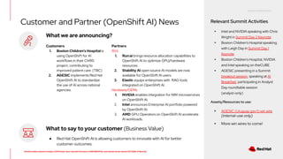 RED HAT CONFIDENTIAL
All information shared in today’s GTM Power Hour: Summit Preview is CONFIDENTIAL and should not be shared OUTSIDE of Red Hat
Customer and Partner (OpenShift AI) News Relevant Summit Activities
▸ Intel and NVIDIA speaking with Chris
Wright in Summit Day 2 Keynote
▸ Boston Children’s Hospital speaking
with Leigh Day in Summit Day 1
Keynote
▸ Boston Children’s Hospital, NVIDIA
and Intel speaking on theCUBE
▸ AGESIC presenting in a Summit
breakout session, speaking at AI
Breakfast, participating in Analyst
Day roundtable session
(analyst-only)
Assets/Resources to use:
▸ AGESIC (Uruguay gov't) win wire
(internal-use only)
▸ More win wires to come!
What we are announcing?
Customers
1. Boston Children’s Hospital is
using OpenShift for AI
workflows in their ChRIS
project, contributing to
improved patient care. (TBC)
2. AGESIC implements Red Hat
OpenShift AI to standardize
the use of AI across national
agencies.
What to say to your customer (Business Value)
● Red Hat OpenShift AI is allowing customers to innovate with AI for better
customer outcomes.
Partners
ISVs
1. Run:ai brings resource allocation capabilities to
OpenShift AI to optimize GPU/hardware
resources.
2. Stability AI open source AI models are now
available for OpenShift AI users.
3. Elastic equips enterprises with RAG tools
integrated on OpenShift AI.
Hardware/OEMs
1. NVIDIA enables integration for NIM microservices
on OpenShift AI.
2. Intel announces Enterprise AI portfolio powered
by OpenShift AI.
3. AMD GPU Operators on OpenShift AI accelerate
AI workloads.
 