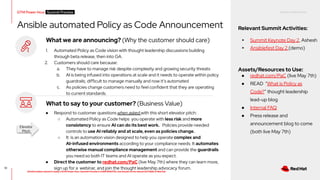 RED HAT CONFIDENTIAL
All information shared in today’s GTM Power Hour: Summit Preview is CONFIDENTIAL and should not be shared OUTSIDE of Red Hat
Ansible automated Policy as Code Announcement Relevant Summit Activities:
▸ Summit Keynote Day 2, Ashesh
▸ Ansiblefest Day 2 (demo)
Assets/Resources to Use:
● redhat.com/PaC (live May 7th)
● READ “What is Policy as
Code?” thought leadership
lead-up blog
● Internal FAQ
● Press release and
announcement blog to come
(both live May 7th)
51
What we are announcing? (Why the customer should care)
1. Automated Policy as Code vision with thought leadership discussions building
through beta release, then into GA.
2. Customers should care because:
a. They have to manage risk despite complexity and growing security threats
b. AI is being infused into operations at scale and it needs to operate within policy
guardrails; difficult to manage manually and now it’s automated
c. As policies change customers need to feel confident that they are operating
to current standards.
What to say to your customer? (Business Value)
● Respond to customer questions when asked with this short elevator pitch:
○ Automated Policy as Code helps you operate with less risk and more
consistency to ensure AI can do its best work. Policies provide needed
controls to use AI reliably and at scale, even as policies change.
○ It is an automation vision designed to help you operate complex and
AI-infused environments according to your compliance needs. It automates
otherwise manual compliance management and can provide the guardrails
you need so both IT teams and AI operate as you expect.
● Direct the customer to redhat.com/PaC (live May 7th) where they can learn more,
sign up for a webinar, and join the thought leadership advocacy forum.
GTM Power Hour Summit Preview -
Elevator
Pitch
 