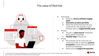 7
The value of Red Hat
● Technology
● Security / secure software supply
chain
● Innovative product portfolio
● Adopt the version that best fits your
requirements, and upgrade on your
schedule with our supported life cycle
● Process
● 30 years in open source2
leadership
that is widely compatible
● Flexible ways to buy & use
● People
● No company can do it all so we can
connect you with an extensive partner
ecosystem to help solve your business
& technical challenges
● Award-winning support & expertise1
1. The Association of Support Professionals has honored Red Hat’s Customer Portal as one of “The Top Ten Best Support Websites” for 12
years running. 2.A top contributor to GitHub open source code projects
 