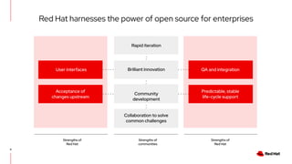 Red Hat harnesses the power of open source for enterprises
8
Rapid iteration
Brilliant innovation
Collaboration to solve
common challenges
User interfaces
Acceptance of
changes upstream
QA and integration
Predictable, stable
life-cycle support
Community
development
Strengths of
communities
Strengths of
Red Hat
Strengths of
Red Hat
 