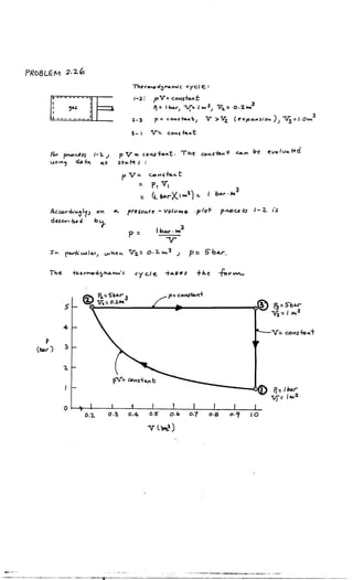 Problem Solutions For Introduction To Thermal Systems Engineering By