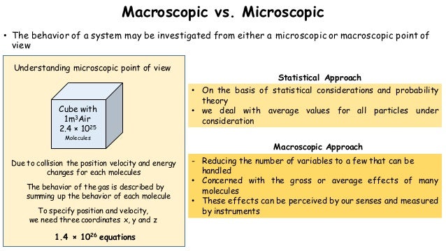 Introduction to thermodynamics