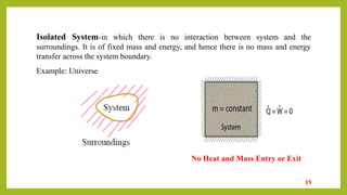 Introduction to thermodynamics | PPTX