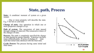 State Function Vs Process Function Introduction to thermodynamics | PPTX