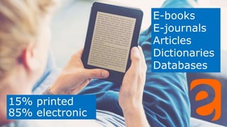 15% printed
85% electronic
E-books
E-journals
Articles
Dictionaries
Databases
 