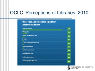OCLC ‘Perceptions of Libraries, 2010’

 