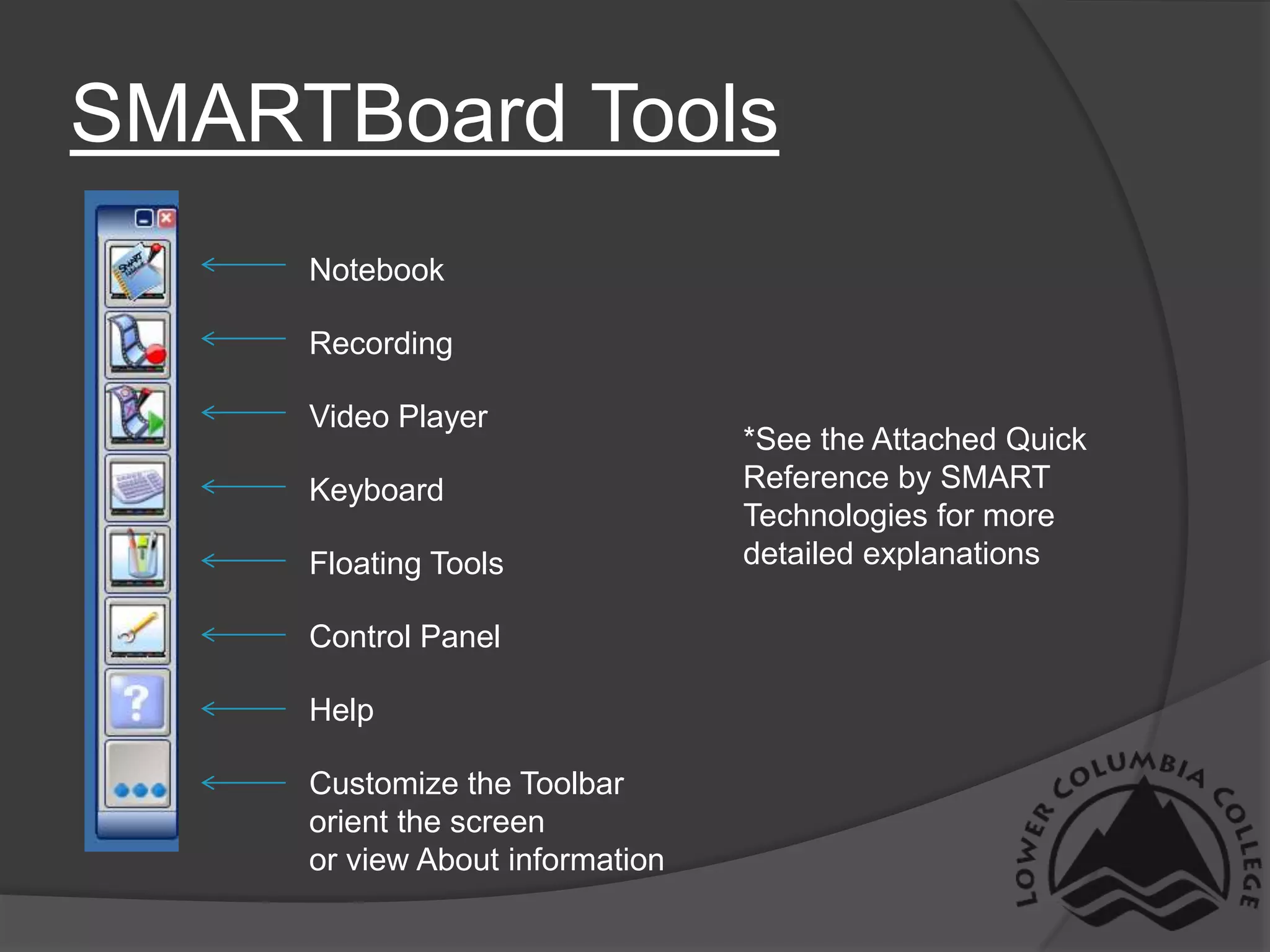 SMARTBoard ToolsNotebookRecordingVideo PlayerKeyboardFloating ToolsControl PanelHelpCustomize the Toolbar orient the screenor view About information*See the Attached Quick Reference by SMART Technologies for more detailed explanations