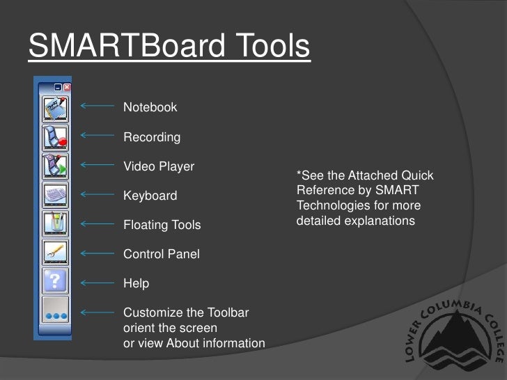 Introduction to the smart board