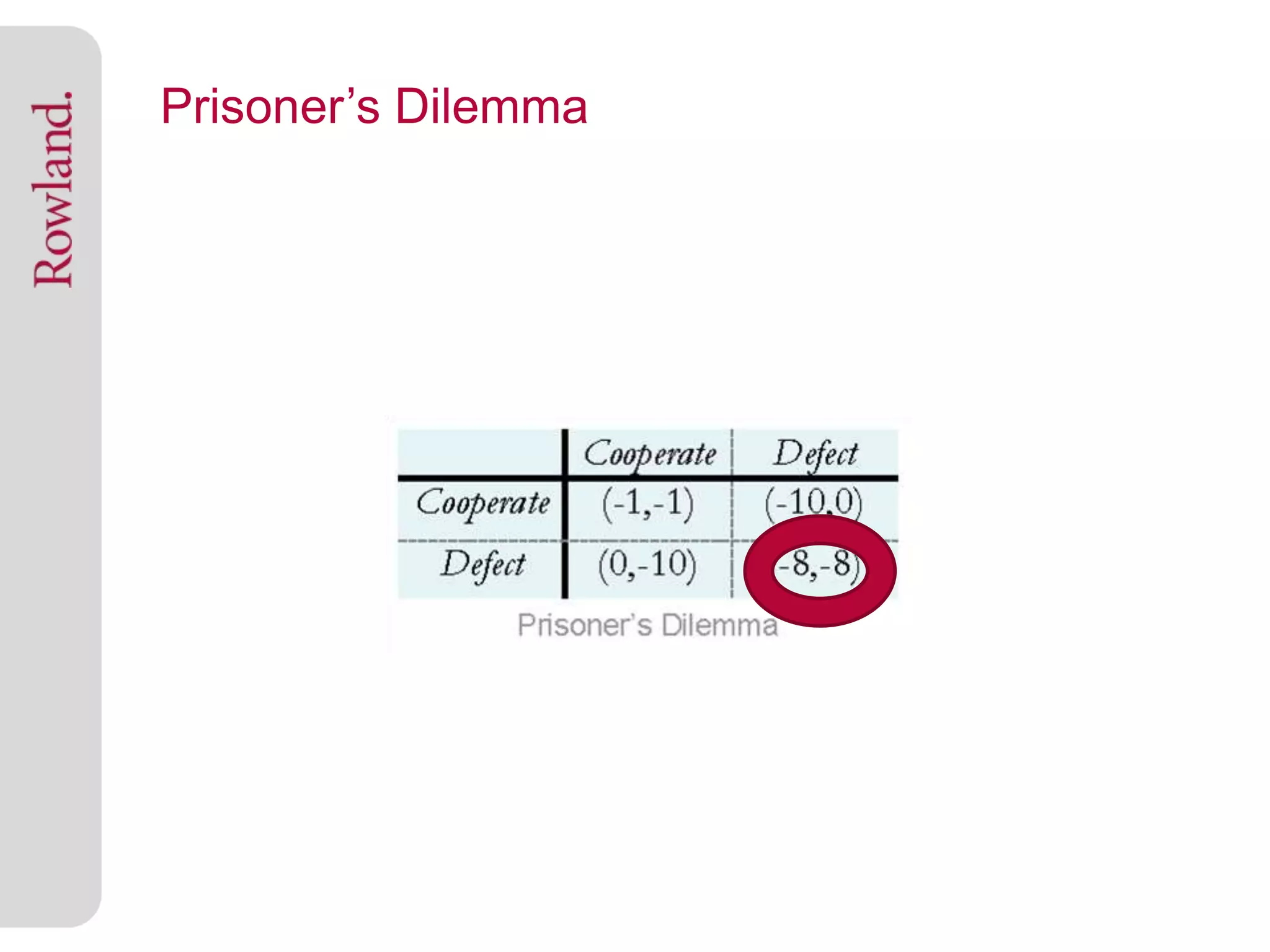 Prisoner’s Dilemma
 