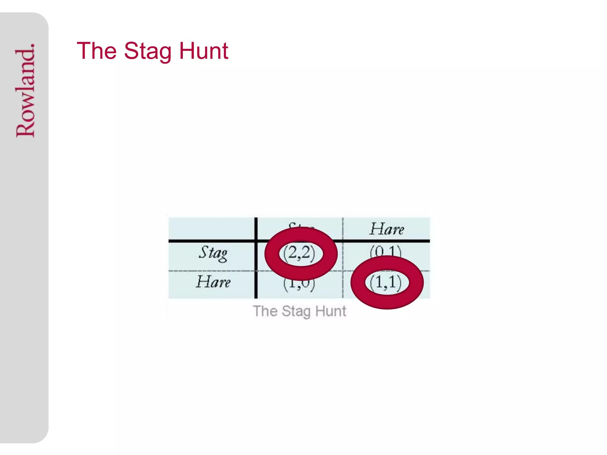 The Stag Hunt
 