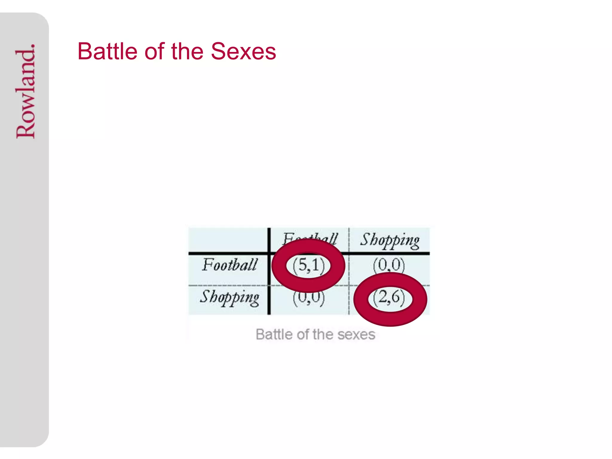 Battle of the Sexes
 