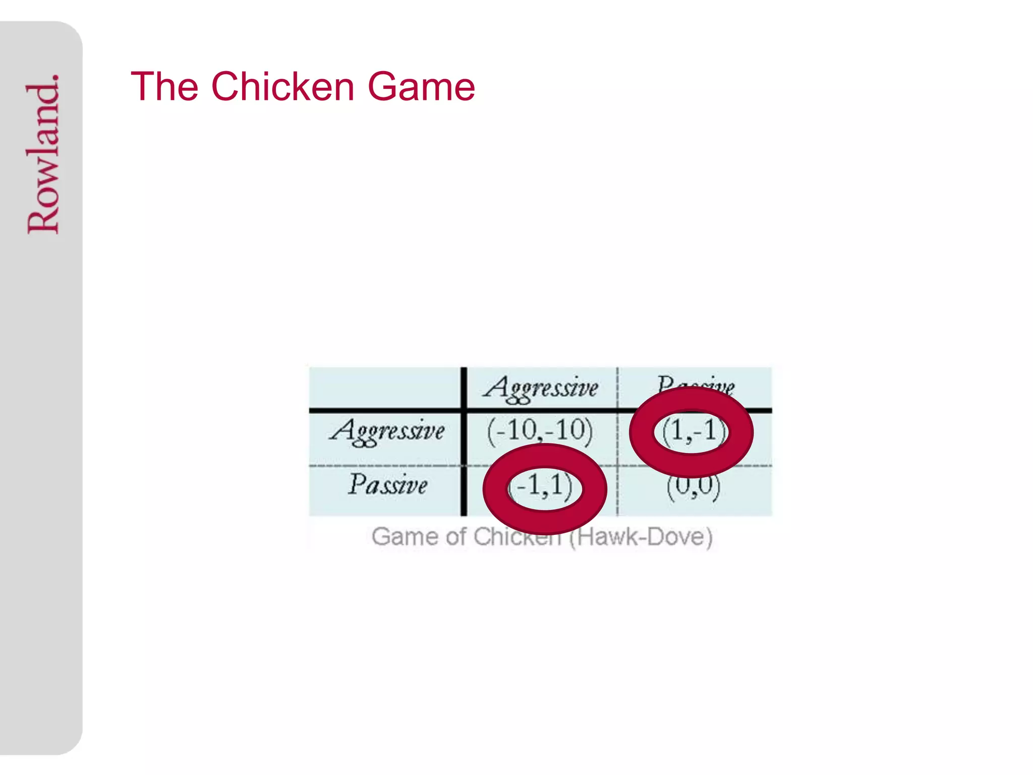 The Chicken Game
 