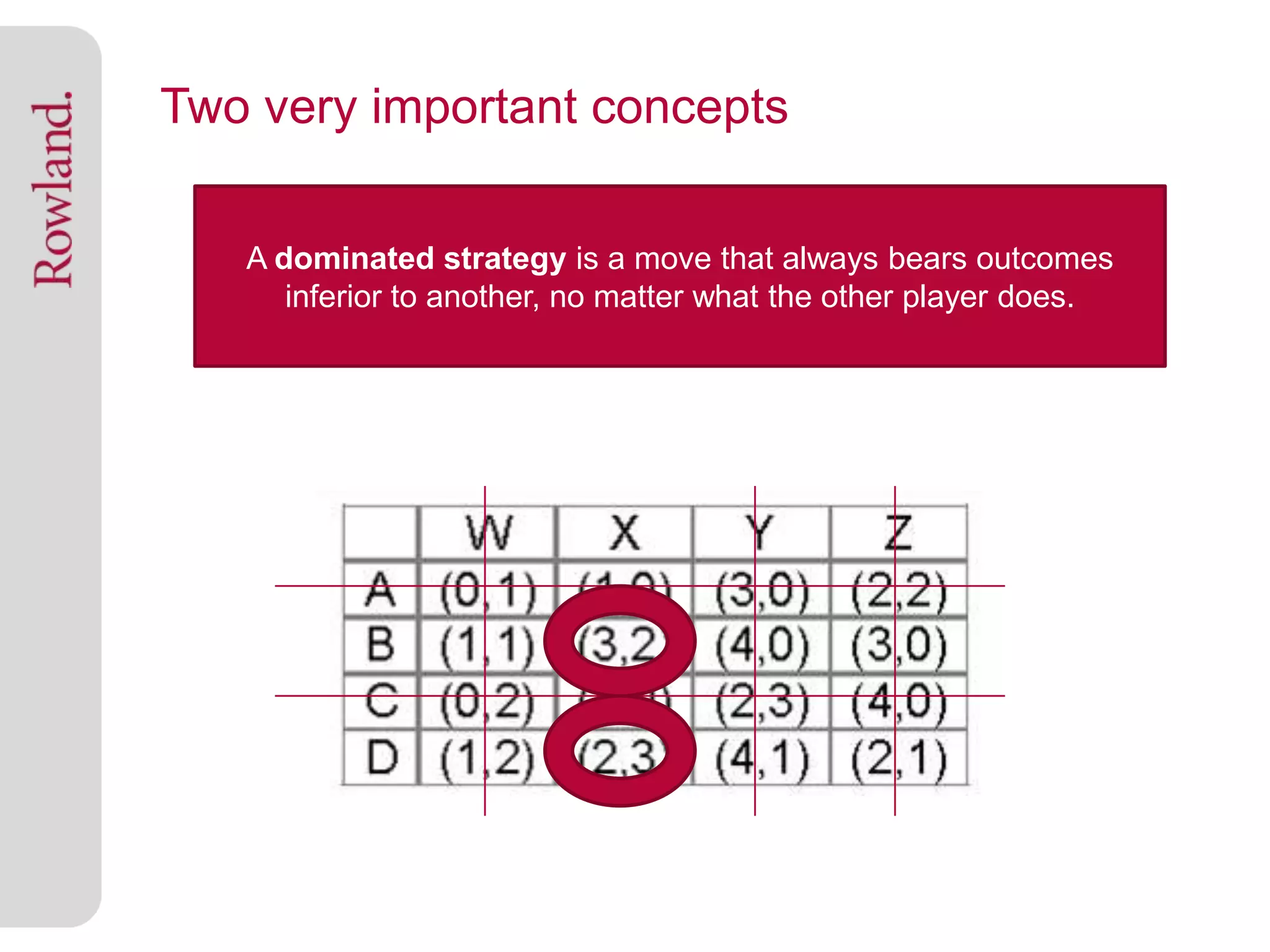 Two very important concepts

   A dominated strategy is a move that always bears outcomes
      inferior to another, no matter what the other player does.
 