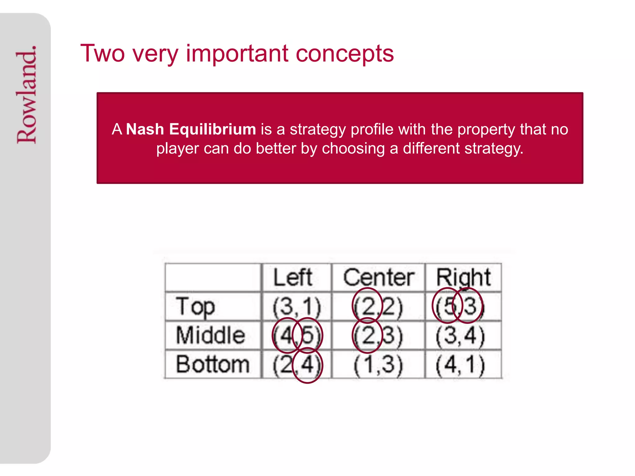 Two very important concepts

  A Nash Equilibrium is a strategy profile with the property that no
       player can do better by choosing a different strategy.
 
