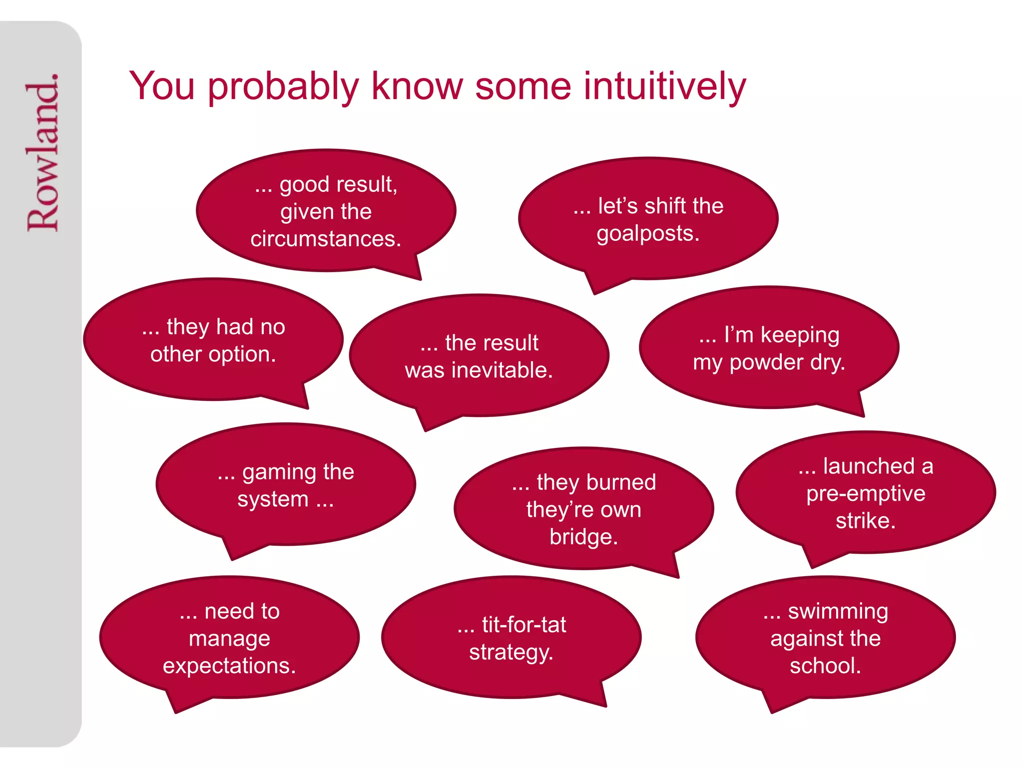 You probably know some intuitively

           ... good result,
               given the                             ... let’s shift the
           circumstances.                                goalposts.



... they had no                                                     ... I’m keeping
 other option.                 ... the result
                              was inevitable.                       my powder dry.



       ... gaming the                                                         ... launched a
                                          ... they burned                      pre-emptive
          system ...                        they’re own                             strike.
                                                bridge.


   ... need to                                                             ... swimming
                                   ... tit-for-tat
     manage                                                                 against the
                                     strategy.
  expectations.                                                                school.
 