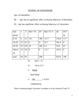 49
TESTING OF HYPOTHESIS
Age of respondents –
Ho : Age has no significant effect on buying behaviour of chocolates
H1 : Age has significant effect on buying behaviour of chocolates
X= 60/4 = 15
Y= 95/4=23.7
r= €dxdy
√€dx2X€dy2
r= 180 = 0.418
√200x925.6
There is moderate degree of positive correlation as it lies between.25 and .75
Age
group
x Y dx(x=15) dx2 dy(y=23.7) dy2 dxX
dy
0-10 5 12 -10 100 -11.7 136.8 117
10-20 15 43 0 0 23.7 561.6 0
20-30 25 30 10 100 6.3 39.6 63
Above
30
15 10 0 0 -13.7 187.6 0
total 60 95 200 925.6 180
 