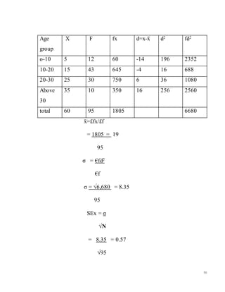 50
ẍ=£fx/£f
= 1805 = 19
95
σ = €fd2
€f
σ = √6,680 = 8.35
95
SEx = σ
√N
= 8.35 = 0.57
√95
Age
group
X F fx d=x-ẍ d2 fd2
o-10 5 12 60 -14 196 2352
10-20 15 43 645 -4 16 688
20-30 25 30 750 6 36 1080
Above
30
35 10 350 16 256 2560
total 60 95 1805 6680
 