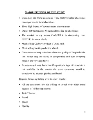 53
MAJOR FINDINGS OF THE STUDY
 Customers are brand conscious. They prefer branded chocolates
in comparison to local chocolates.
 There high impact of advertisement on consumers
 Out of 100 respondents 95 respondents like eat chocolates
 The market survey shows CADBURY is dominating over
NESTLE in terms of sale.
 Most selling Cadbury product is Dairy milk
 Most selling Nestle product is Munch
 Consumers are very conscious about the quality of the product in
that matter they are ready to compromise and both company
product are very qualitative
 In some case it was found that if a particular type of chocolate is
not available in the market the some consumer would to
switchover to another product and brand
Reasons for not switching over to other brands:-
 All the consumers are not willing to switch over other brand
because of following reasons
 Taste/Flavour
 Brand
 Image
 Quality
 