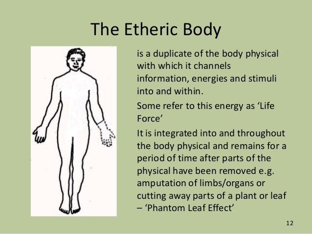 Image result for etheric body