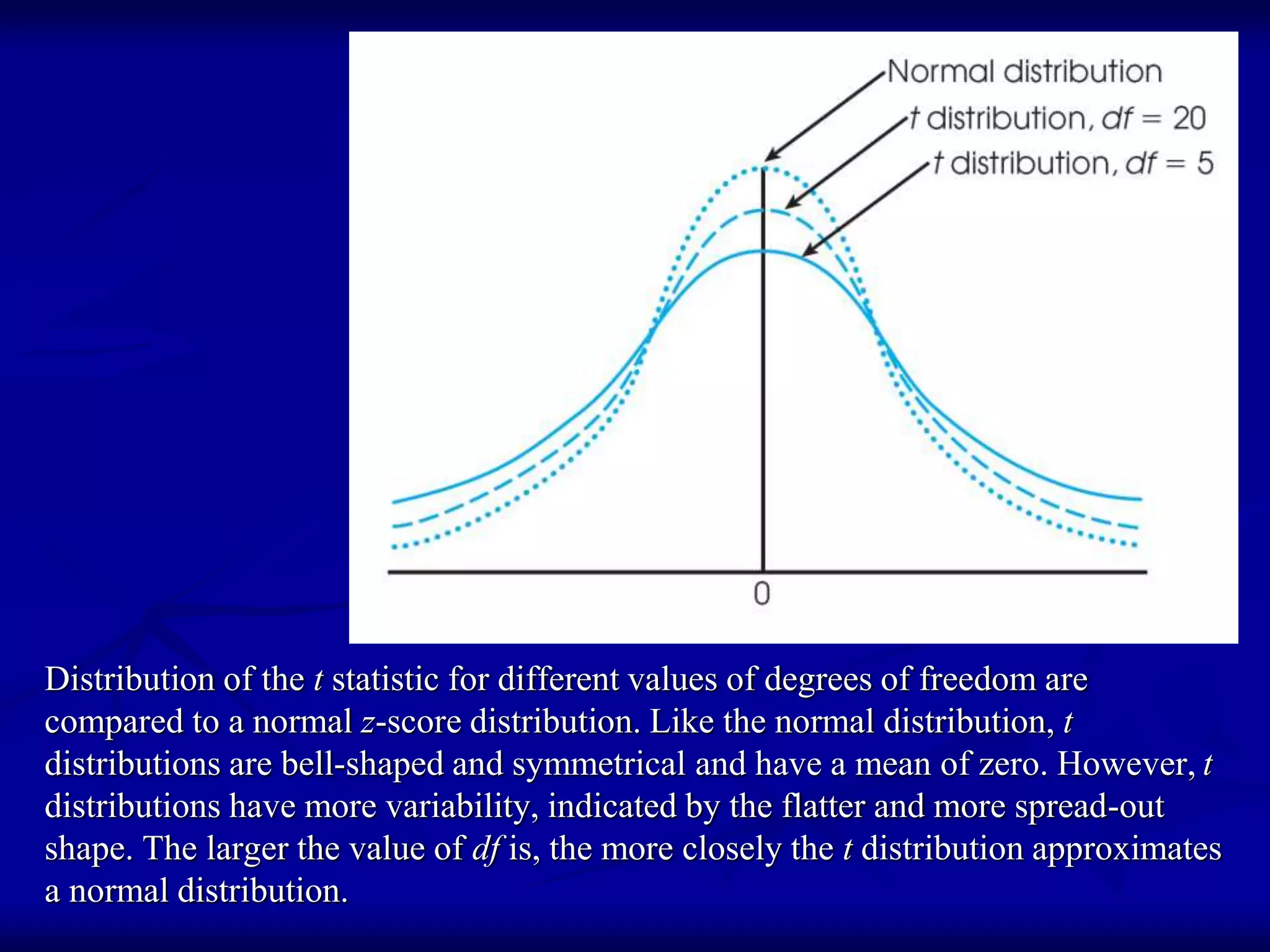 Distribution of the t statistic for different values of degrees of freedom are
compared to a normal z-score distribution. Like the normal distribution, t
distributions are bell-shaped and symmetrical and have a mean of zero. However, t
distributions have more variability, indicated by the flatter and more spread-out
shape. The larger the value of df is, the more closely the t distribution approximates
a normal distribution.
 