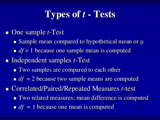 Introduction To The T Test