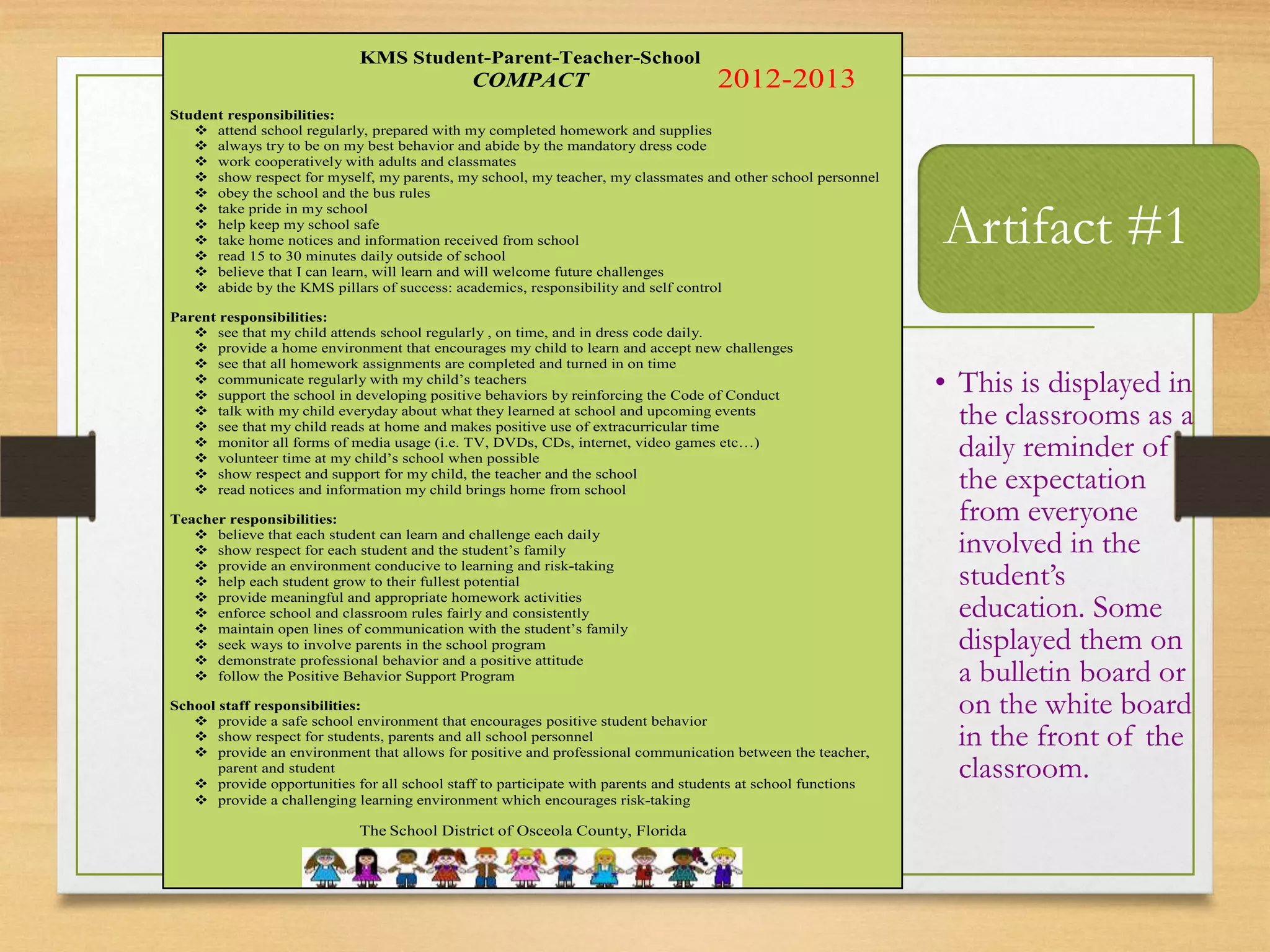 Artifact #1
• This is displayed in
the classrooms as a
daily reminder of
the expectation
from everyone
involved in the
student’s
education. Some
displayed them on
a bulletin board or
on the white board
in the front of the
classroom.
2012-2013
KMS Student-Parent-Teacher-School
COMPACT
Student responsibilities:
 attend school regularly, prepared with my completed homework and supplies
 always try to be on my best behavior and abide by the mandatory dress code
 work cooperatively with adults and classmates
 show respect for myself, my parents, my school, my teacher, my classmates and other school personnel
 obey the school and the bus rules
 take pride in my school
 help keep my school safe
 take home notices and information received from school
 read 15 to 30 minutes daily outside of school
 believe that I can learn, will learn and will welcome future challenges
 abide by the KMS pillars of success: academics, responsibility and self control
Parent responsibilities:
 see that my child attends school regularly , on time, and in dress code daily.
 provide a home environment that encourages my child to learn and accept new challenges
 see that all homework assignments are completed and turned in on time
 communicate regularly with my child’s teachers
 support the school in developing positive behaviors by reinforcing the Code of Conduct
 talk with my child everyday about what they learned at school and upcoming events
 see that my child reads at home and makes positive use of extracurricular time
 monitor all forms of media usage (i.e. TV, DVDs, CDs, internet, video games etc…)
 volunteer time at my child’s school when possible
 show respect and support for my child, the teacher and the school
 read notices and information my child brings home from school
Teacher responsibilities:
 believe that each student can learn and challenge each daily
 show respect for each student and the student’s family
 provide an environment conducive to learning and risk-taking
 help each student grow to their fullest potential
 provide meaningful and appropriate homework activities
 enforce school and classroom rules fairly and consistently
 maintain open lines of communication with the student’s family
 seek ways to involve parents in the school program
 demonstrate professional behavior and a positive attitude
 follow the Positive Behavior Support Program
School staff responsibilities:
 provide a safe school environment that encourages positive student behavior
 show respect for students, parents and all school personnel
 provide an environment that allows for positive and professional communication between the teacher,
parent and student
 provide opportunities for all school staff to participate with parents and students at school functions
 provide a challenging learning environment which encourages risk-taking
The School District of Osceola County, Florida
 