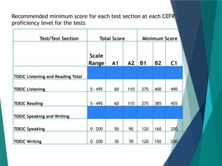 Toeic Test Score Level Comprehensive Guide to the TOEIC Test: Format, Preparation, and Scoring ...