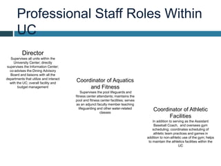 Professional Staff Roles Within
UC
Director
Supervises all units within the
University Center; directly
supervises the Information Center;
co-advises the Dining Advisory
Board and liaisons with all the
departments that utilize and interact
with the UC; overall facility and
budget management
Coordinator of Aquatics
and Fitness
Supervises the pool lifeguards and
fitness center attendants; maintains the
pool and fitness center facilities; serves
as an adjunct faculty member teaching
lifeguarding and other water-related
classes
Coordinator of Athletic
Facilities
In addition to serving as the Assistant
Baseball Coach, and oversees gym
scheduling; coordinates scheduling of
athletic team practices and games in
addition to non-athletic use of the gym; helps
to maintain the athletics facilities within the
UC
 