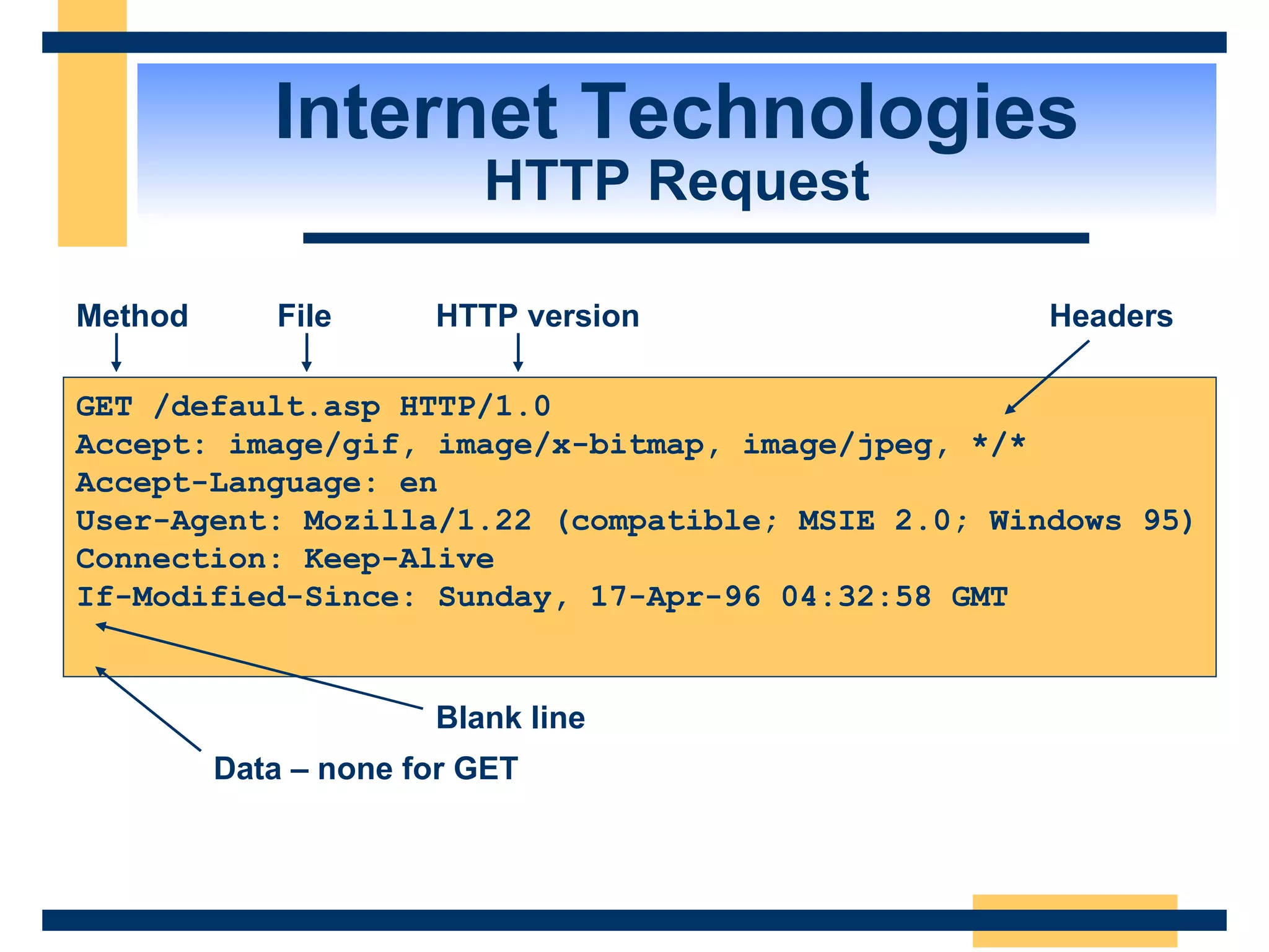 Internet Technologies HTTP Request GET /default.asp HTTP/1.0 Accept: image/gif, image/x-bitmap, image/jpeg, */* Accept-Language: en User-Agent: Mozilla/1.22 (compatible; MSIE 2.0; Windows 95) Connection: Keep-Alive If-Modified-Since: Sunday, 17-Apr-96 04:32:58 GMT Method File HTTP version Headers Data – none for GET Blank line 