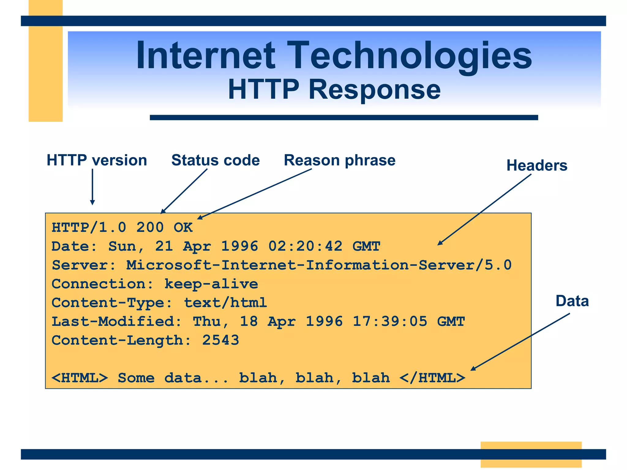 Internet Technologies HTTP Response HTTP/1.0 200 OK Date: Sun, 21 Apr 1996 02:20:42 GMT Server: Microsoft-Internet-Information-Server/5.0  Connection: keep-alive Content-Type: text/html Last-Modified: Thu, 18 Apr 1996 17:39:05 GMT Content-Length: 2543 <HTML> Some data... blah, blah, blah </HTML> HTTP version Status code Reason phrase Headers Data 
