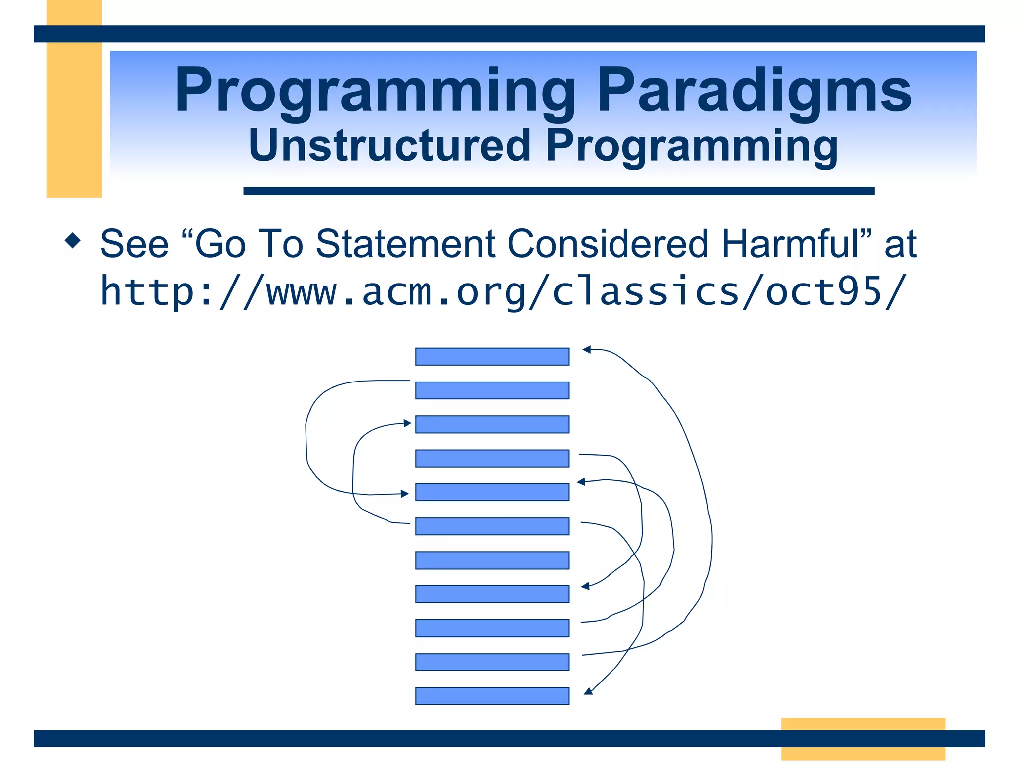 Programming Paradigms Unstructured Programming See “Go To Statement Considered Harmful” at  http://www.acm.org/classics/oct95/ 