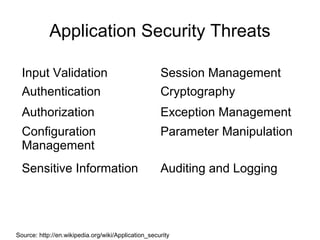 Application Security Threats
Input Validation
Authentication

Session Management
Cryptography

Authorization

Exception Management

Configuration
Management

Parameter Manipulation

Sensitive Information

Auditing and Logging

Source: http://en.wikipedia.org/wiki/Application_security

 