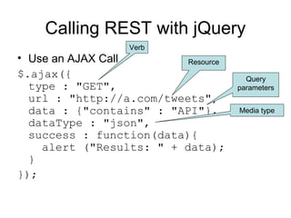 Calling REST with jQuery
Verb

• Use an AJAX Call
Resource
$.ajax({
type : "GET",
url : "http://a.com/tweets",
data : {"contains" : "API"},
dataType : "json",
success : function(data){
alert ("Results: " + data);
}
});

Query
parameters
Media type

 