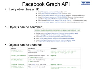 Facebook Graph API
• Every object has an ID:

• Objects can be searched:

• Objects can be updated:

 