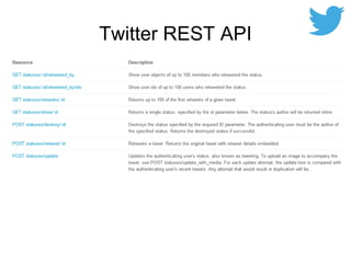 Twitter REST API

 