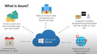 Introduction to the world of Cloud Computing & Microsoft Azure.pptx