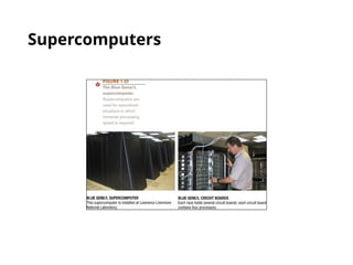 Introduction For Supercomputer INTRODUCTION TO THE WORLD OF COMPUTERS #1.pptx