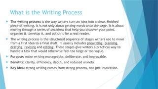 Mastering the Writing Process: From Idea to Polished Draft | PPTX