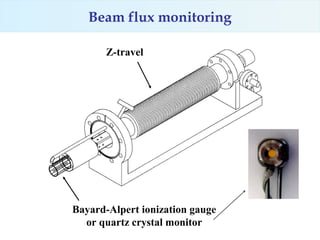 Beam flux monitoring

       Z-travel




Bayard-Alpert ionization gauge
  or quartz crystal monitor
 
