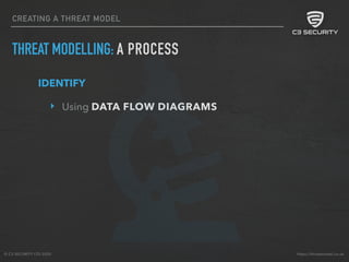 Introduction to Threat Modelling in cyber security | PDF