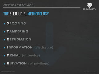 Introduction to Threat Modelling in cyber security | PDF